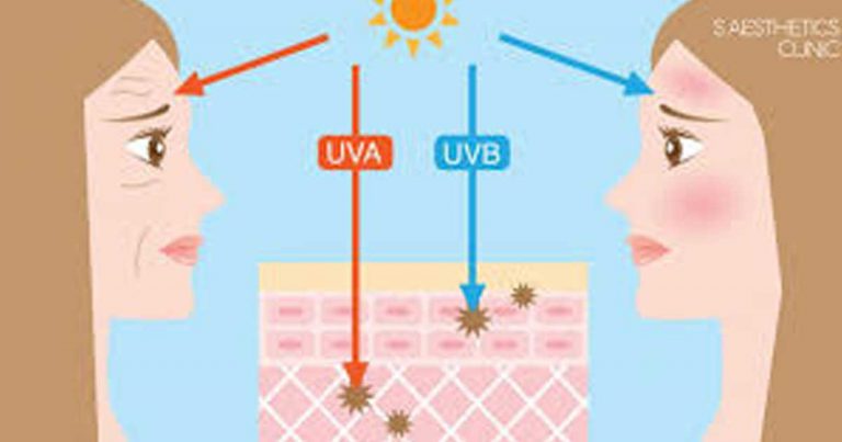 അള്‍ട്രാ വയലറ്റ് രശ്മികളില്‍ നിന്ന് ചര്‍മത്തെ സംരക്ഷിക്കാനുള്ള വഴികള്‍